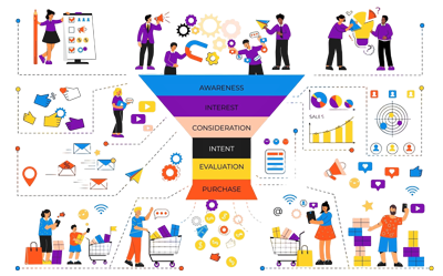 Lead Generation & CRO